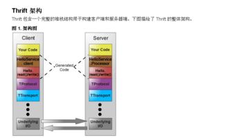 贈(zèng)人玫瑰，手遺余香 計(jì)算機(jī)軟件技術(shù)分享之旅